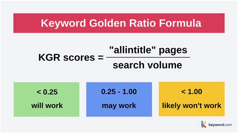 KGR Keyword Tool .